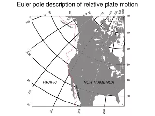 Euler pole description of relative plate motion