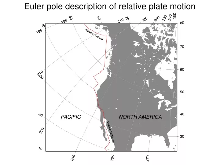 euler pole description of relative plate motion