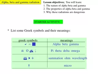 alpha beta and gamma radiation