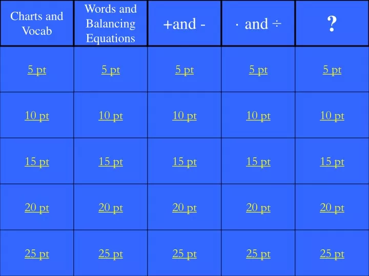 charts and vocab