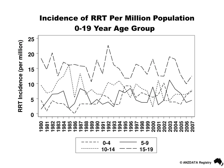 incidence of rrt per million population