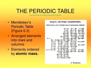 THE PERIODIC TABLE dayah/periodic/Images/periodic table.png