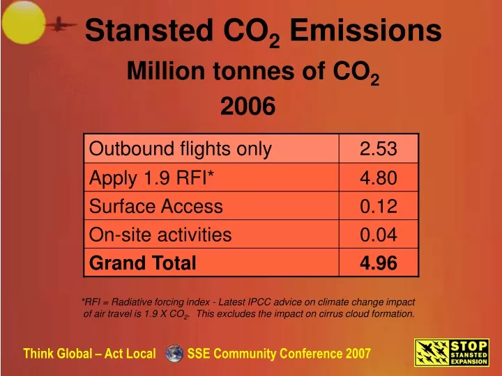 stansted co 2 emissions