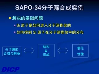 SAPO-34 分子筛合成实例