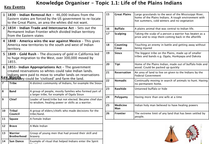 knowledge organiser topic 1 1 life of the plains