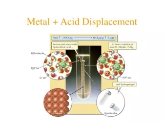 Metal + Acid Displacement