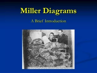 Miller Diagrams