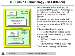 IEEE 802.11 Terminology - STA (Station)