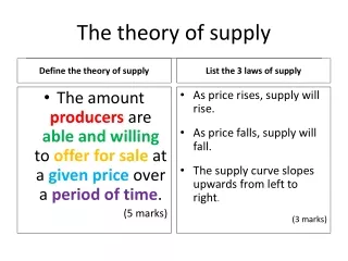 The theory of supply