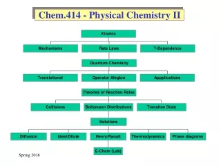 Chem.414 - Physical Chemistry II