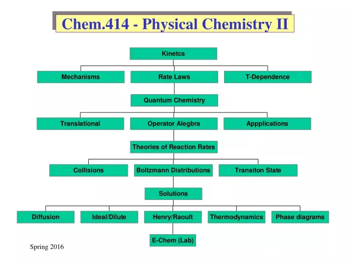 chem 414 physical chemistry ii