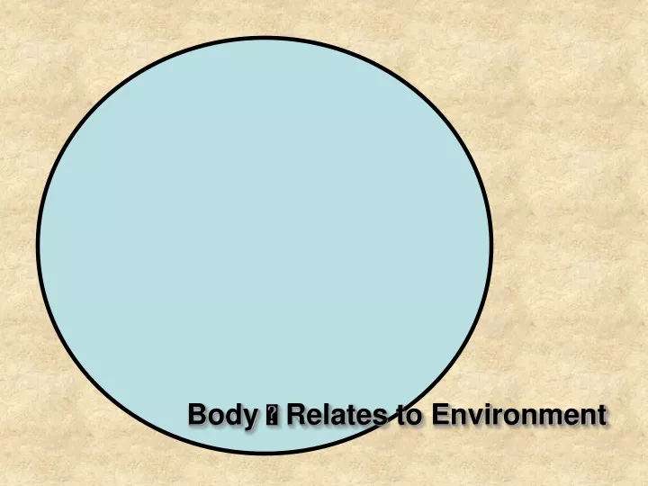 body relates to environment