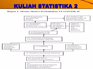 KULIAH STATISTIKA 2