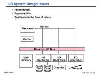 I/O System Design Issues