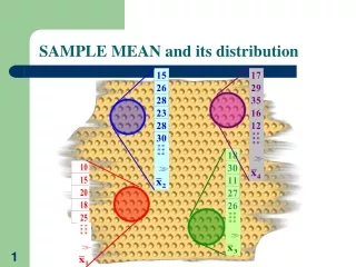 SAMPLE MEAN and its distribution