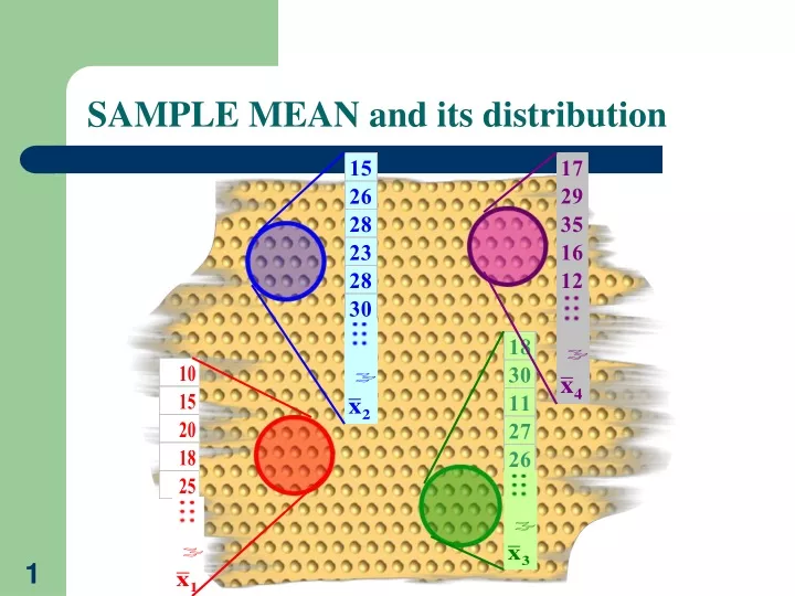 sample mean and its distribution