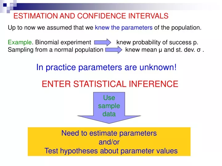 estimation and confidence intervals