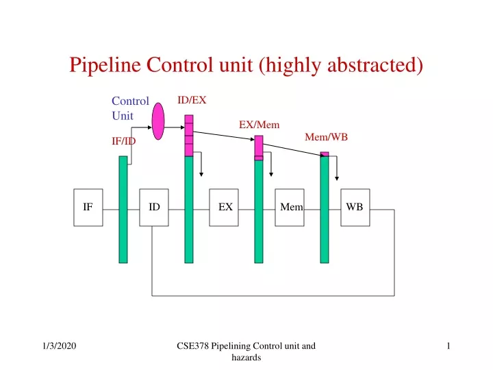 pipeline control unit highly abstracted