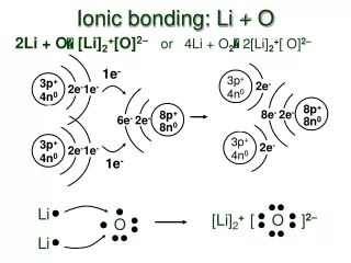 Ionic bonding: Li + O