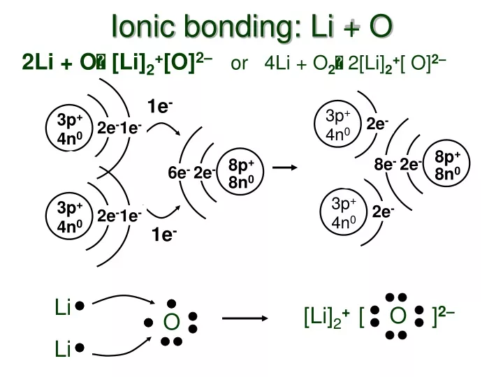 ionic bonding li o