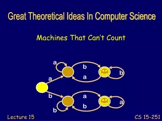 Machines That Can’t Count