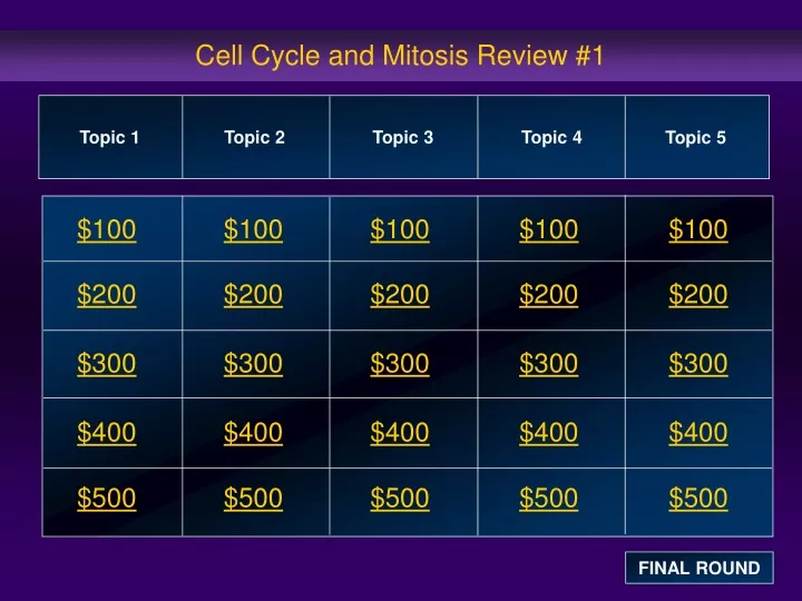 cell cycle and mitosis review 1
