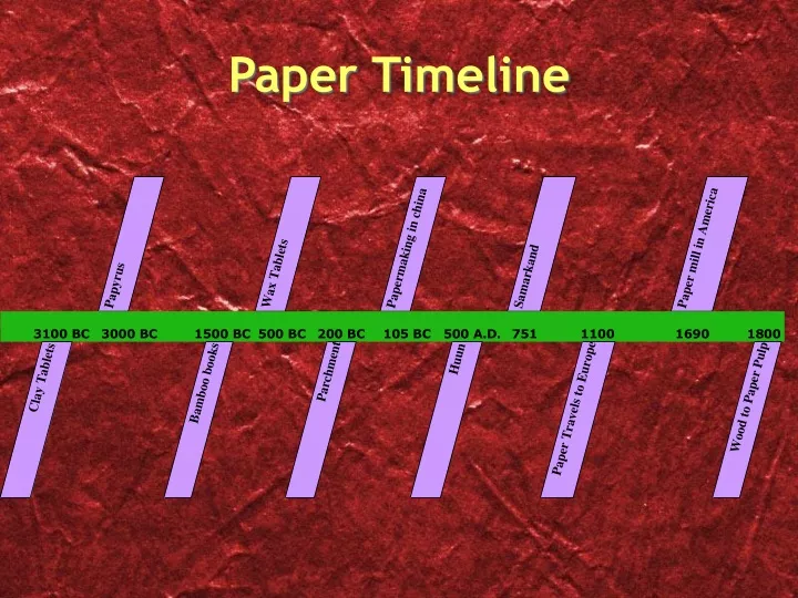paper timeline