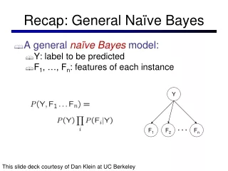 Recap: General Naïve Bayes
