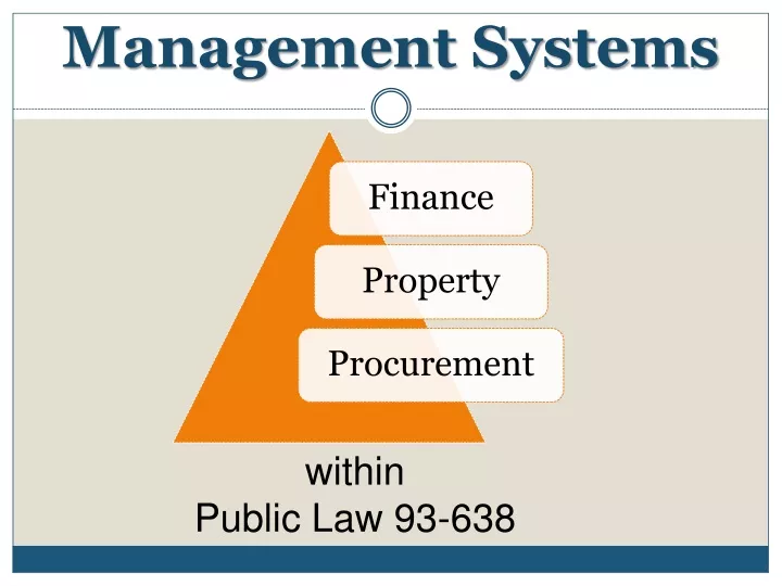 management systems