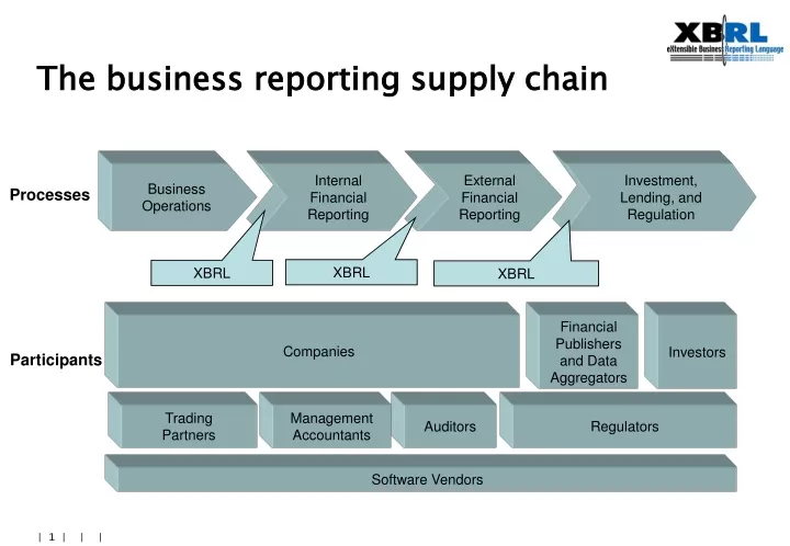 the business reporting supply chain