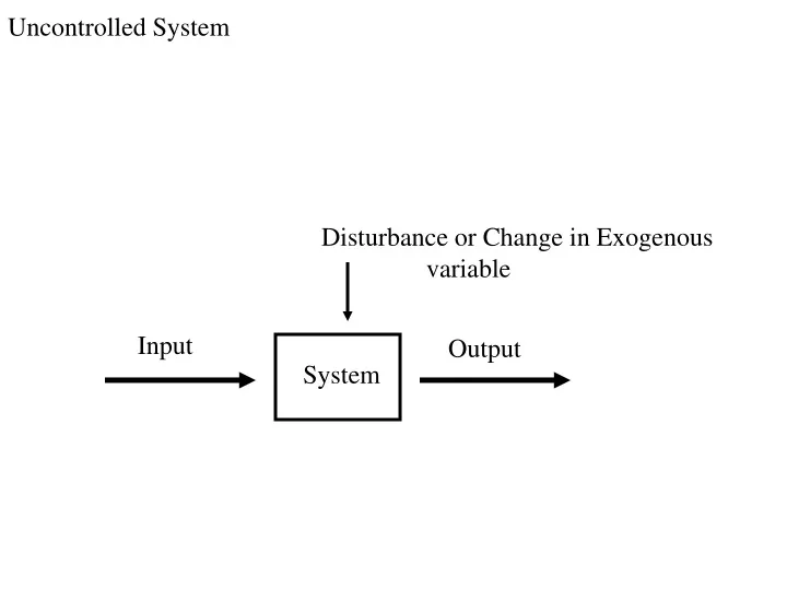 uncontrolled system