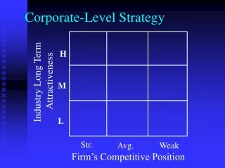 Corporate-Level Strategy