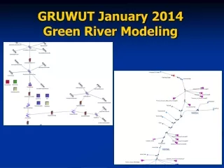 GRUWUT January 2014  Green River Modeling