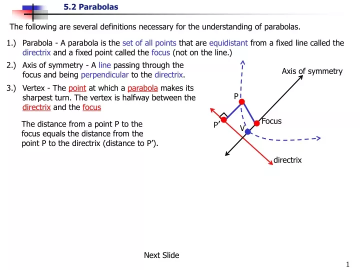 the distance from a point p to the focus equals