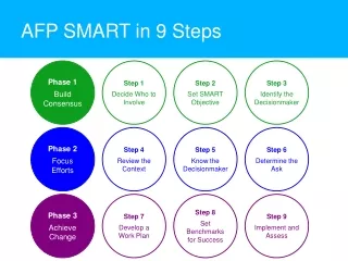 AFP SMART in 9 Steps