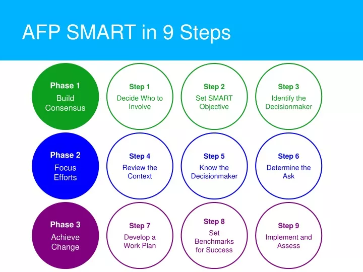 afp smart in 9 steps