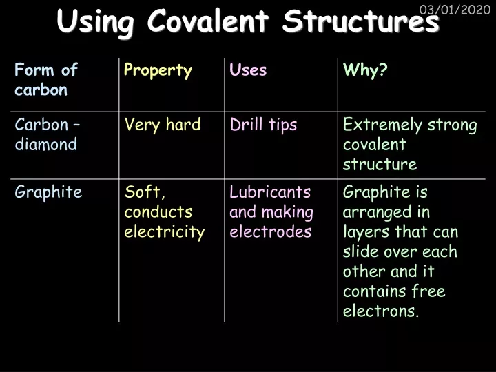 using covalent structures