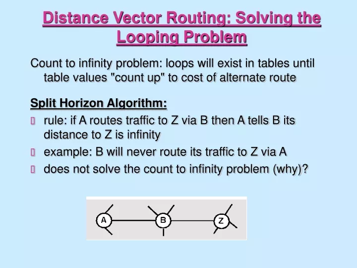 distance vector routing solving the looping problem