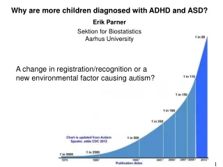Why are more children diagnosed with ADHD and ASD? Erik Parner
