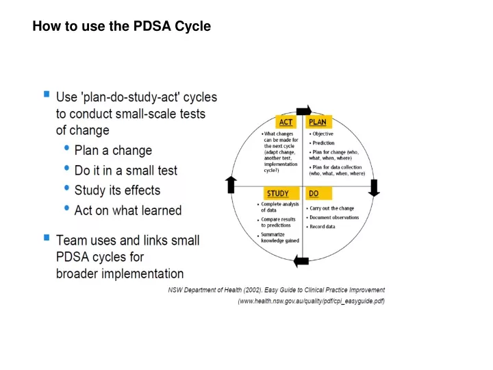 how to use the pdsa cycle