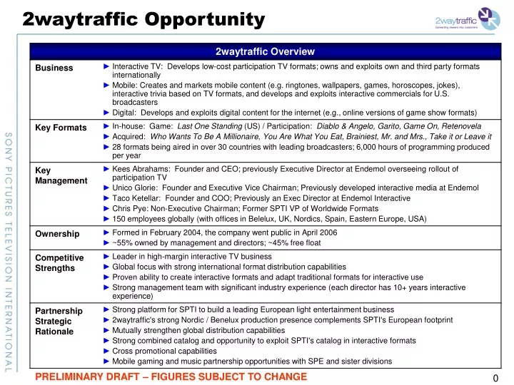 2waytraffic opportunity