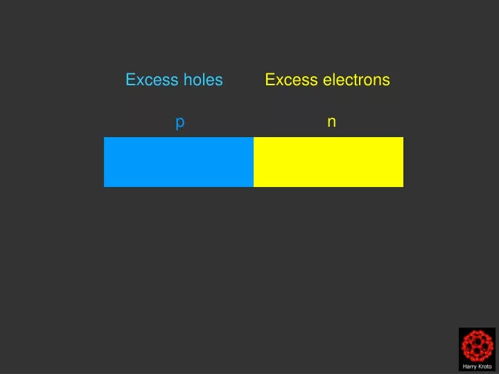 excess holes excess electrons