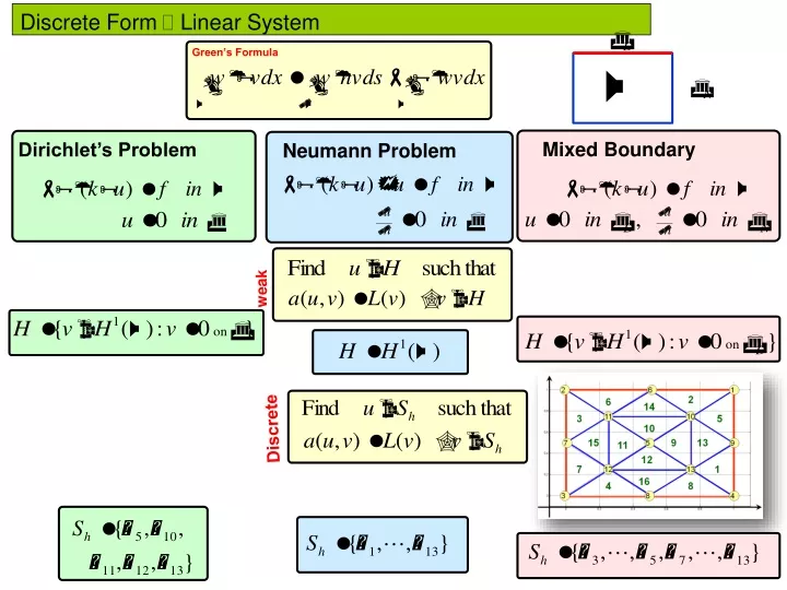 discrete form linear system