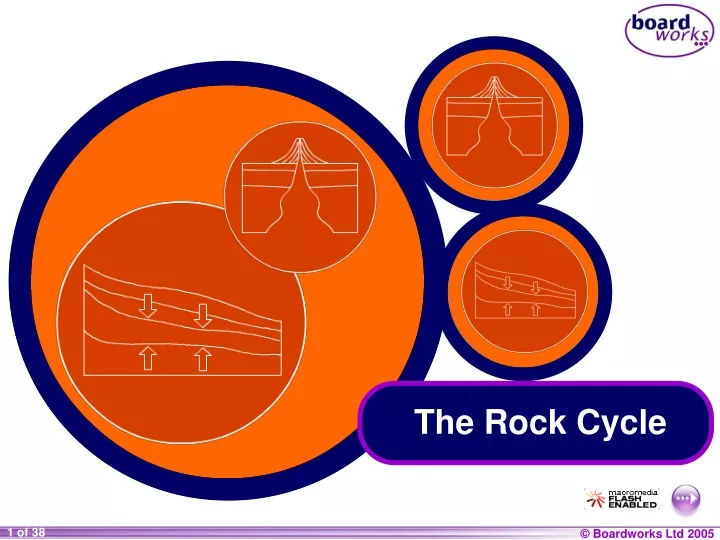 the rock cycle