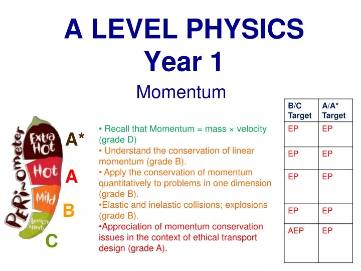 a level physics year 1