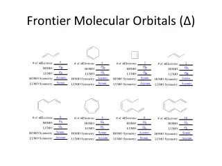 Frontier Molecular Orbitals ( Δ )