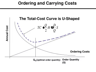 The Total-Cost Curve is U-Shaped