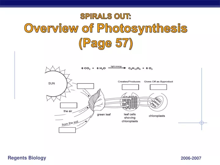 spirals out overview of photosynthesis page 57