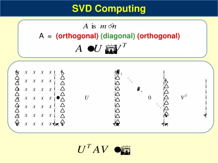 svd computing