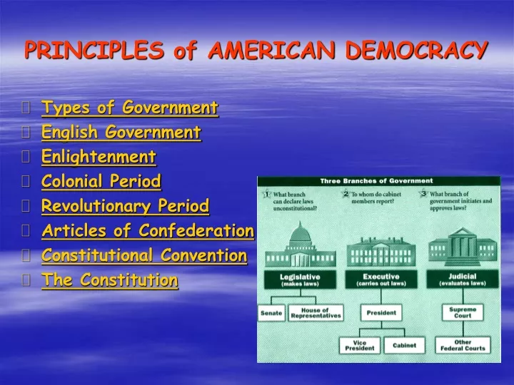 principles of american democracy